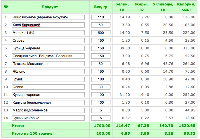 Калорийность куска ржаного хлеба